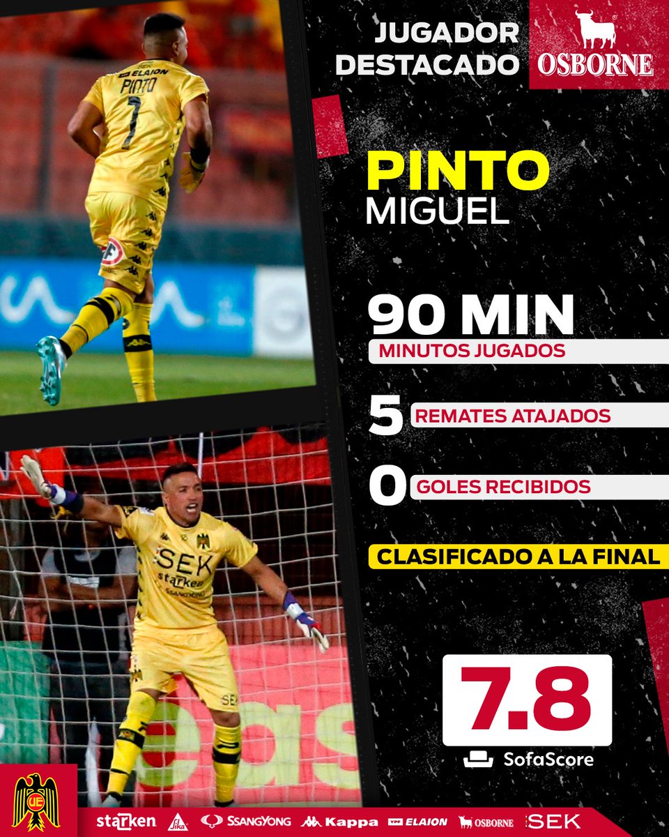 Miguel Pinto y una noche soñada en la Catedral ✨🇪🇸

𝐏𝐀𝐑 𝐓𝐈 𝐃𝐀 𝐙𝐎 del arquero Hispano, quien fue clave para instalarnos en la final #CopaChileEasy 🏆🇨🇱

¡Muchas felicidades, Migue!
