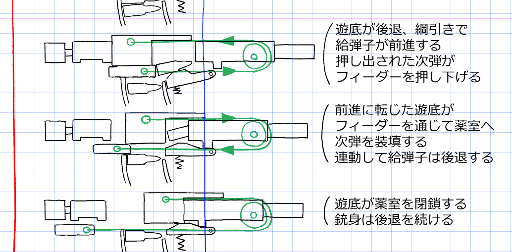 細かい部品が多いだけでAN-94がやってることはシンプルというのが解る 