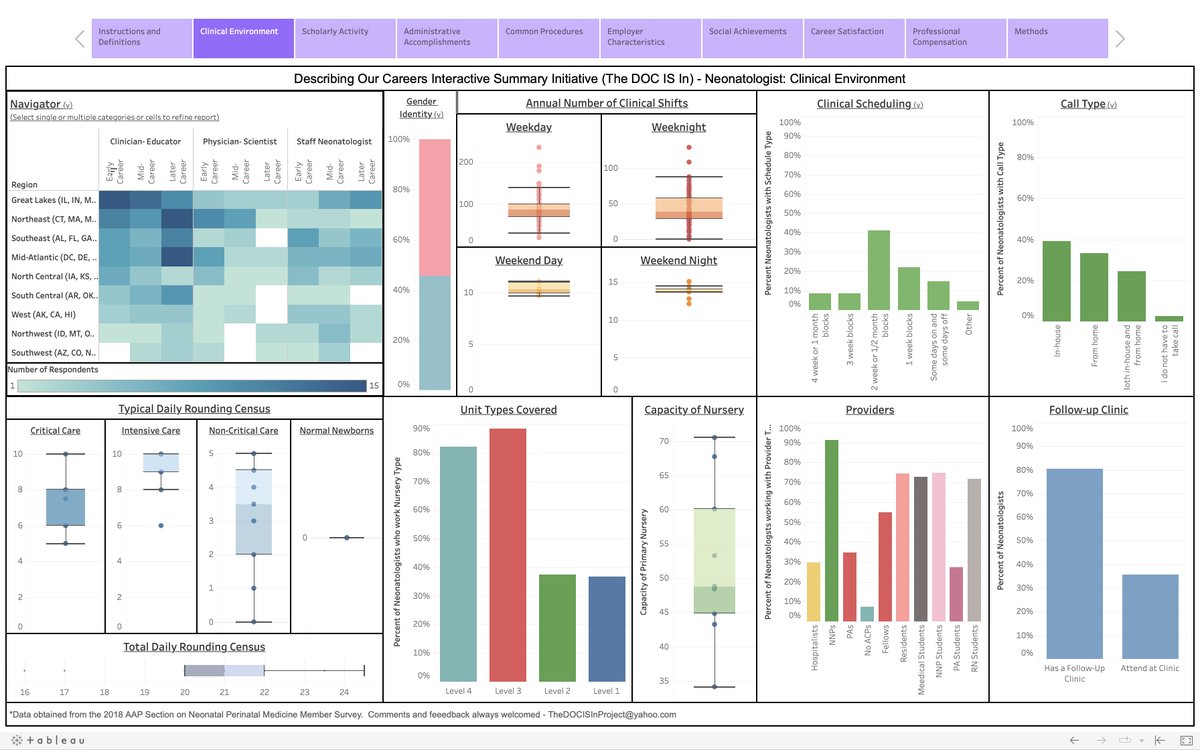 Ever wonder about gender equity and diversity among neonatologists??

Well check it out:
aap.org/en/community/a…

*FYI, best view in full screen
** how to use video: youtube.com/watch?v=BBbs3R…

<a href="/MidCareerNeo/">MidCaN</a> <a href="/AAPneonatal/">AAP Neonatal</a> <a href="/WomenNeo/">Women In Neonatology</a>