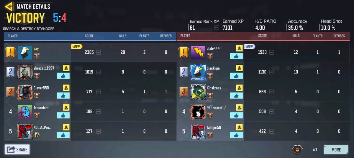 SteeloCODM's tweet photo. Put the team on my back ... https://t.co/p1GwOCEqKS