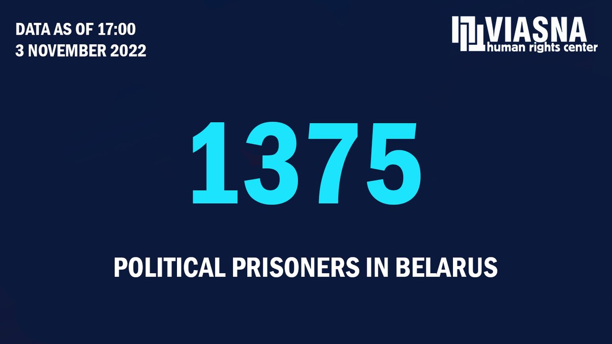 Today, there are +20 political prisoners in Belarus

1375 political prisoners in total