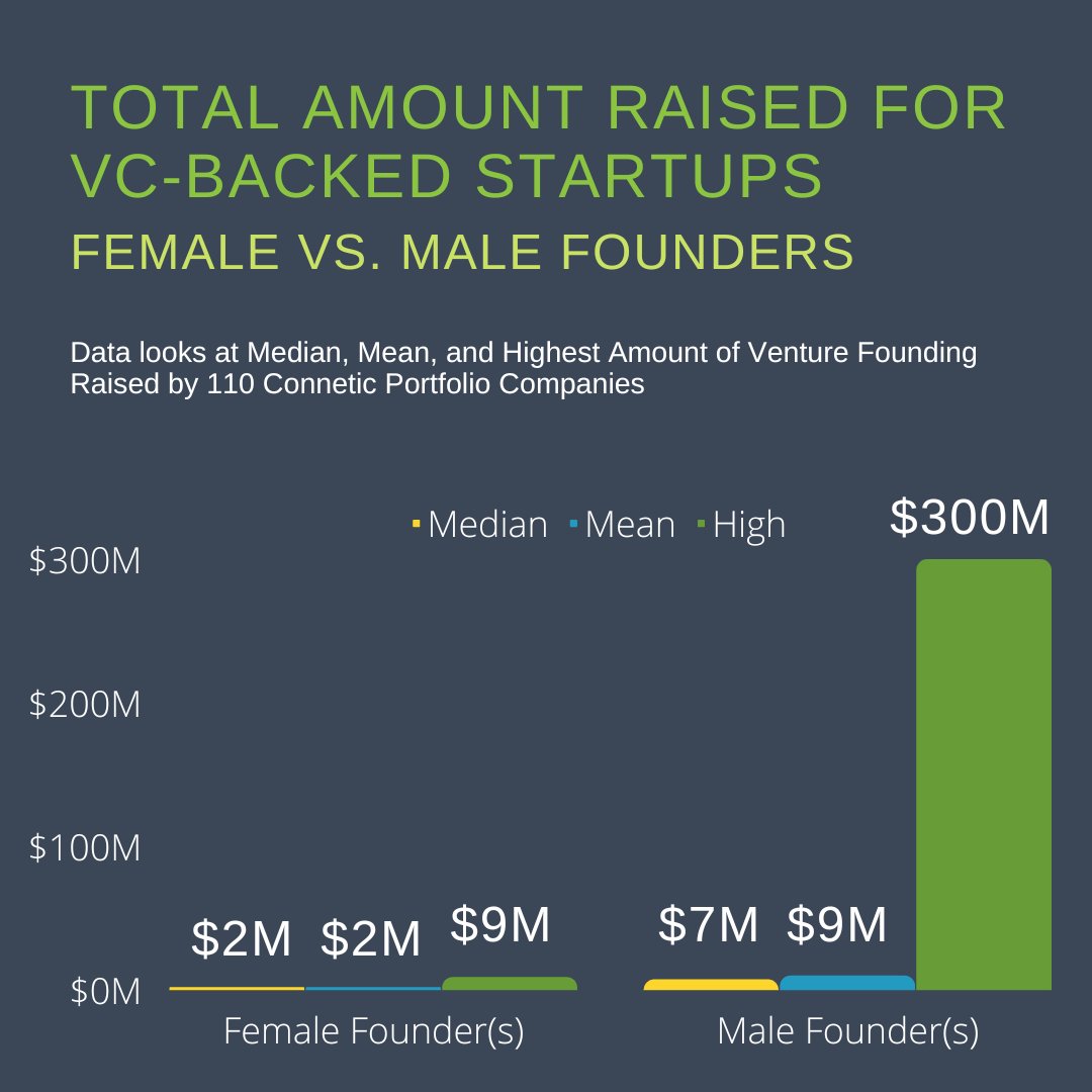 Connetic Ventures tweet media