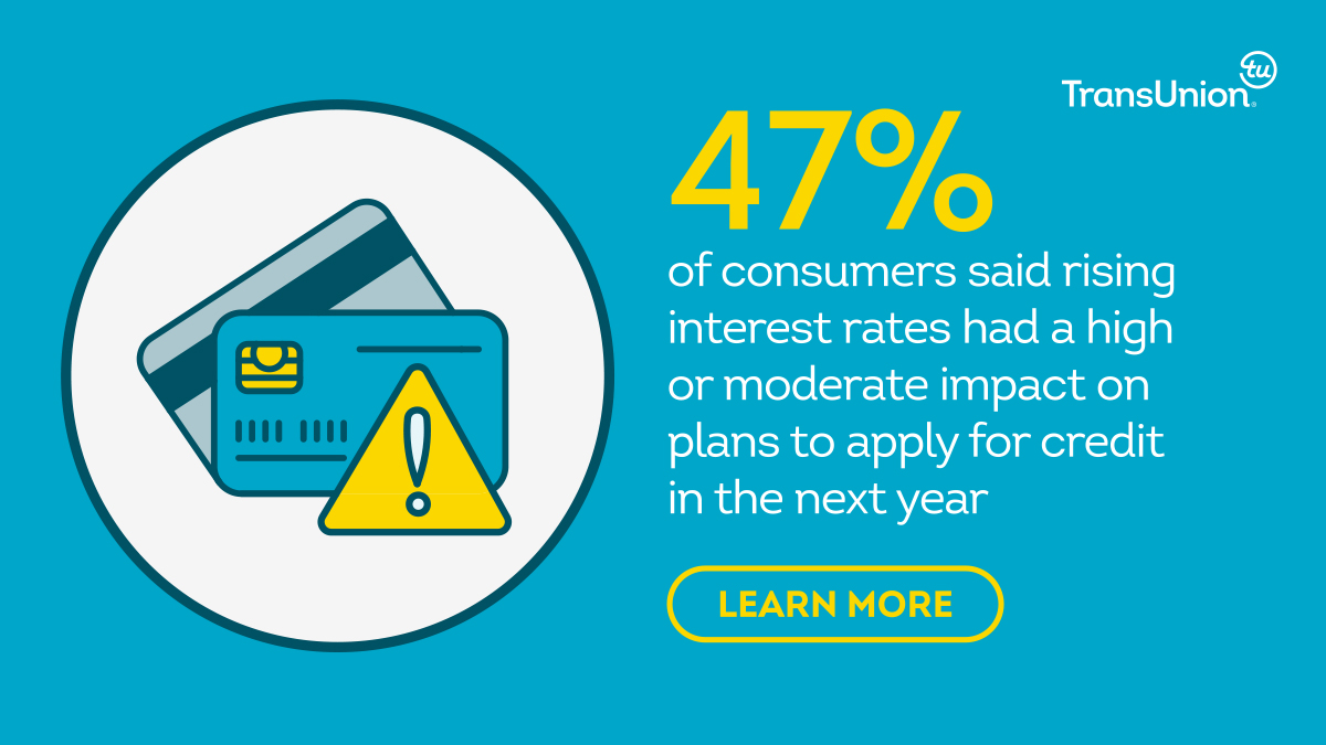 With interest rates rising to combat inflation, demand for #credit has dropped, particularly among older generations. Download our #ConsumerPulse report for more insight into the current credit appetite across age brackets: transu.co/6016Ml2RA #CreditTrends #ConsumerCredit