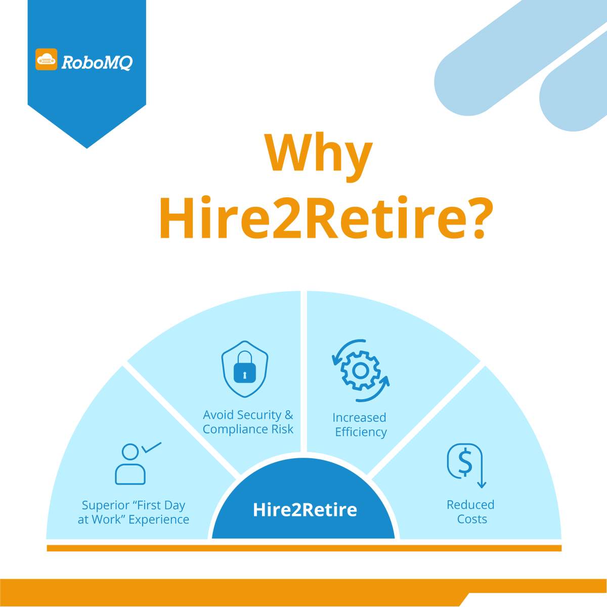 bramhg's tweet image. The top reasons to automate employee lifecycle events using Hire2Retire 👇🏻
Visit our website to learn more about how Hire2Retire can assist your organization with no-code employee lifecycle management and identity provisioning! 
bit.ly/3DyW2ap 

#Hire2Retire #RoboMQ