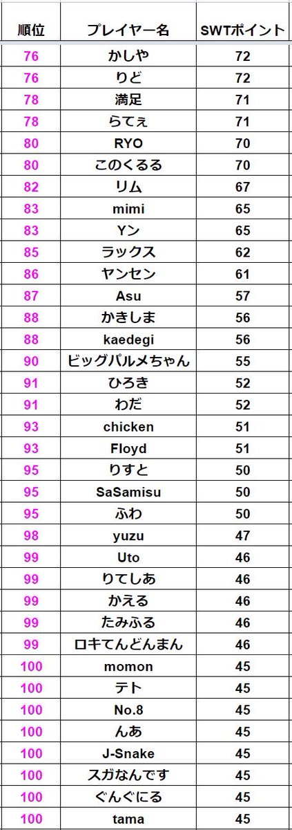 アズレイ I M O Azray Twitter