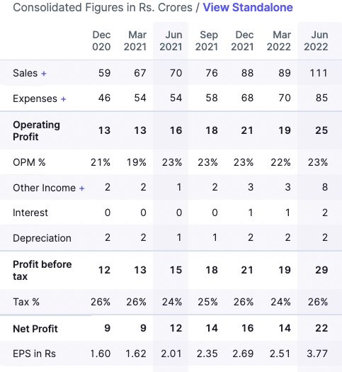 Shivalik Bimetal Control Ltd Analysis!🇮🇳

A Detailed Thread🧵⬇️
#investing #StocksToBuy https://t.co/...