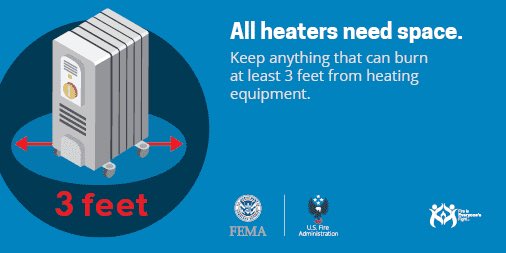 All heaters need space. Keep anything that can burn at least 3 feet from heating equipment.