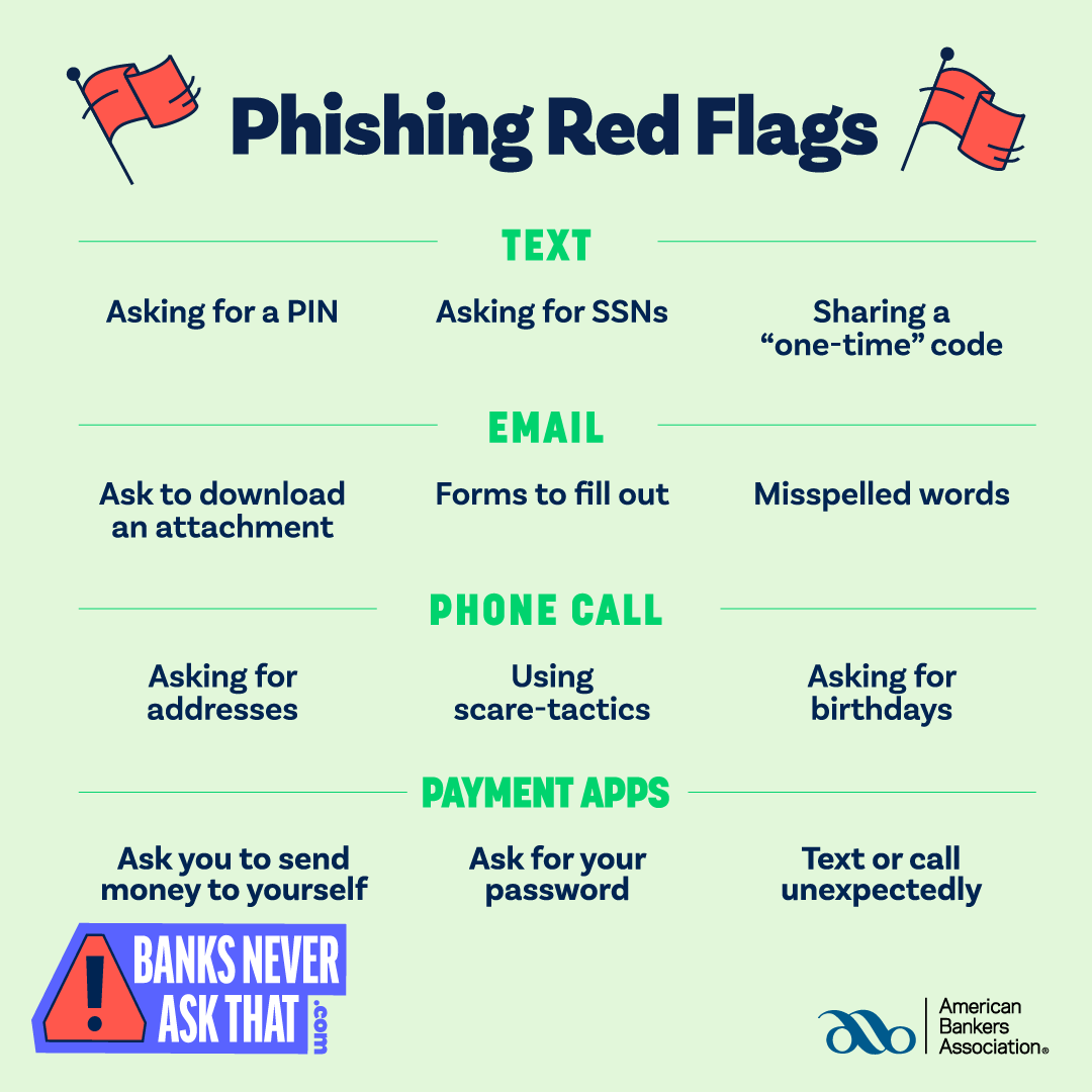 Do you know how to fight #phishing? We’ve got everything you need to avoid taking the bait. 🎣 More here: aba.social/3lpYQz4.

#BanksNeverAskThat #FraudAwareness #CyberSecurity