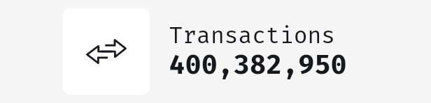 samecwilliams's tweet photo. Congrats Arweavers! We just crossed 400 million pieces of data stored on the permaweb. https://t.co/X3mcv1L8BC