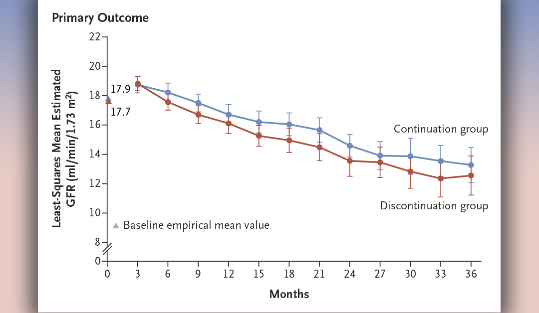 In this randomized trial, the discontinuation of renin–angiotensin system inhibitors in patients with advanced chronic kidney disease did not lead to a significant between-group difference in the long-term rate of decline in the eGFR. #KidneyWk nej.md/3UwMSlR