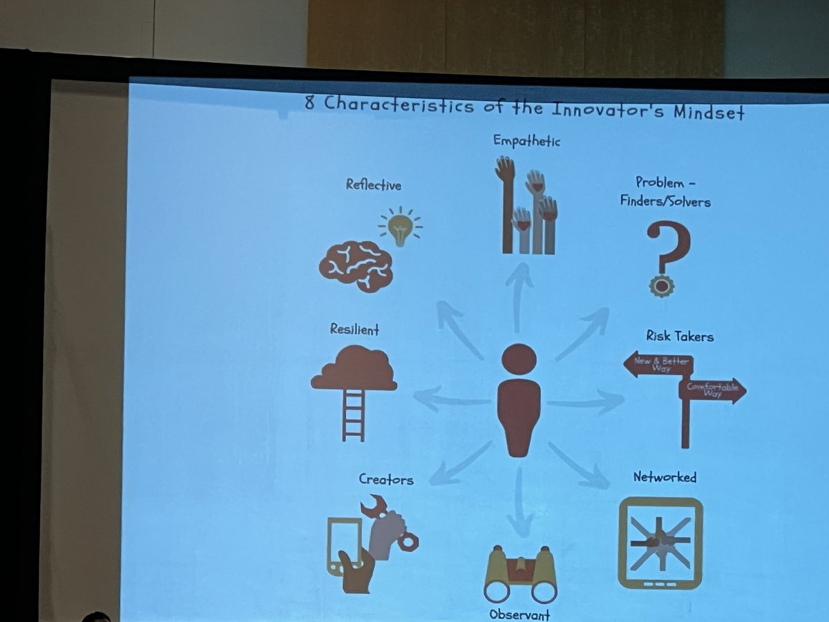 PrincipalSTEAM's tweet photo. An innovator’s Mindset #GaETC22 @gcouros https://t.co/17ayhtthw3