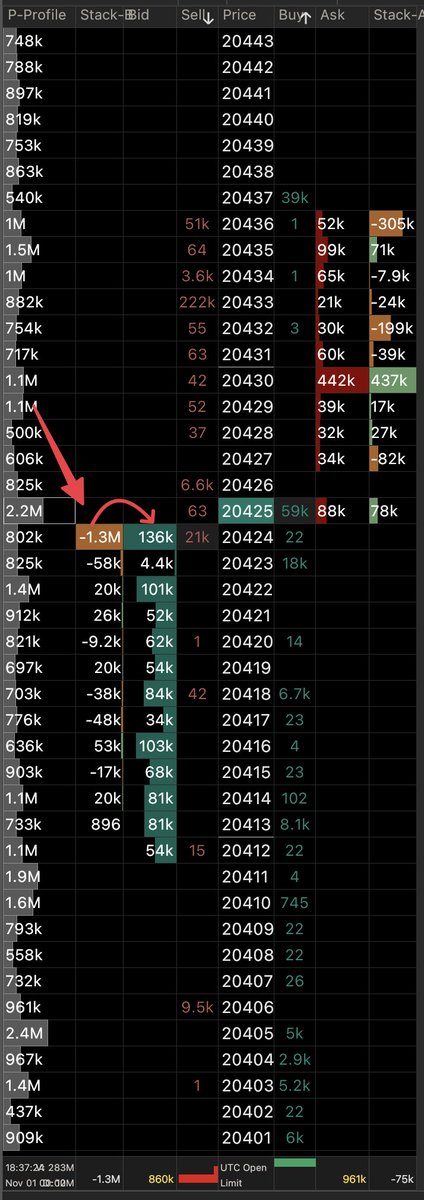 1/ ICEBERG Orders 🧊 If you can identify these you are truly trading ...