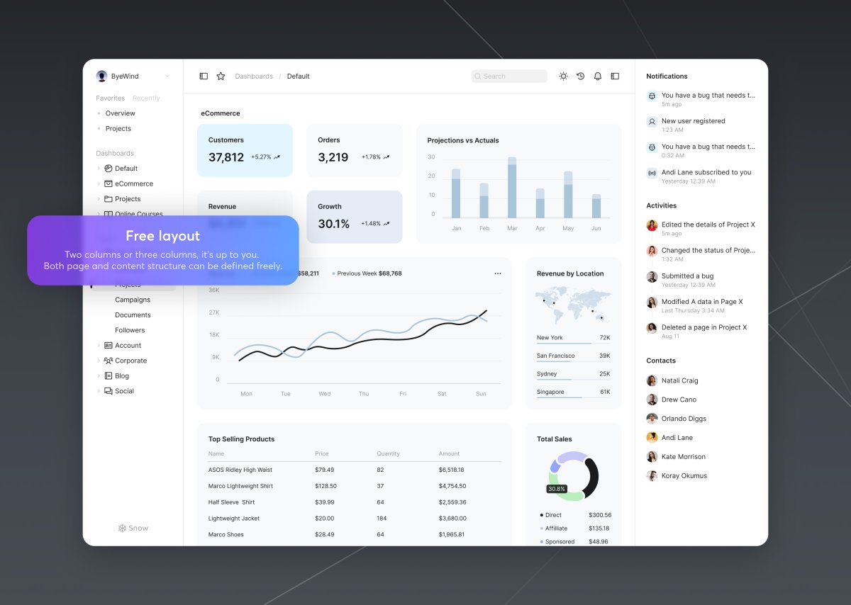 FarewelltoWind's tweet image. Free layout
Two columns or three columns, it&apos;s up to you. Both page and content structure can be defined freely.
#SnowUI #Dashboard #DashboardUIkit #UIkit #UIdesign #Figma #Dribbble #Behance #UI