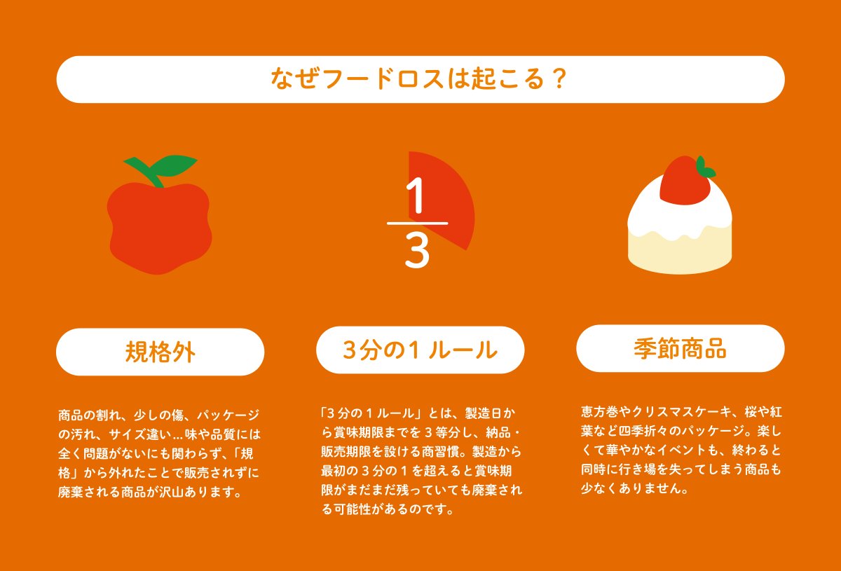 kuradashi_jp's tweet photo. フードロスが起きる理由はいろいろあるんだよ。
その中でも3分の1ルールによるロスはたくさんあるんだ😭
ふぅ～、もったいないなぁ～
#カンブリア宮殿 放送中 https://t.co/3jG0WDeyqc