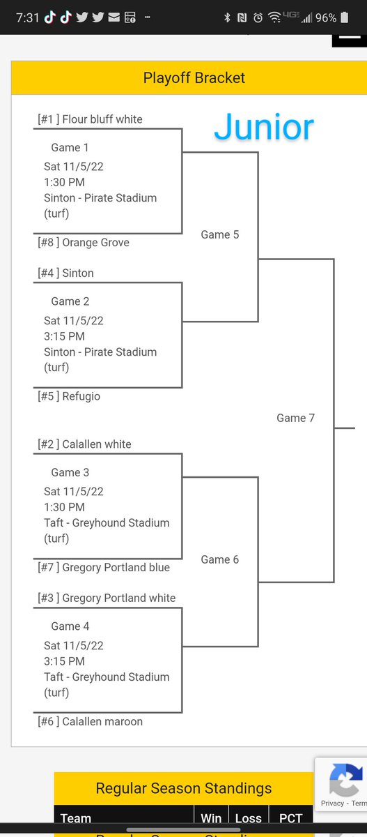 fbyfleague's tweet photo. What a great regular season this year! All 8 of our teams played their hearts out! So much #CPH ! On to playoffs for 5 out of 8 of our teams! This is the first time we have had a team in every division going into playoffs! Join us Saturday in Taft &amp; Sinton! #FBYFL #GoHornets https://t.co/FmmM0owGZV