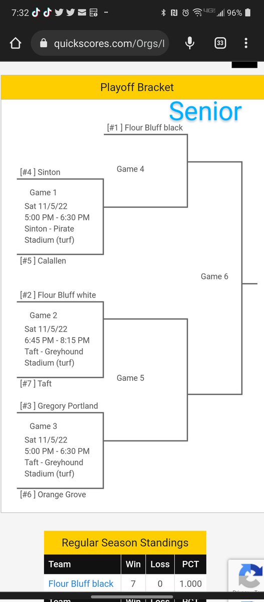 fbyfleague's tweet photo. What a great regular season this year! All 8 of our teams played their hearts out! So much #CPH ! On to playoffs for 5 out of 8 of our teams! This is the first time we have had a team in every division going into playoffs! Join us Saturday in Taft &amp; Sinton! #FBYFL #GoHornets https://t.co/FmmM0owGZV