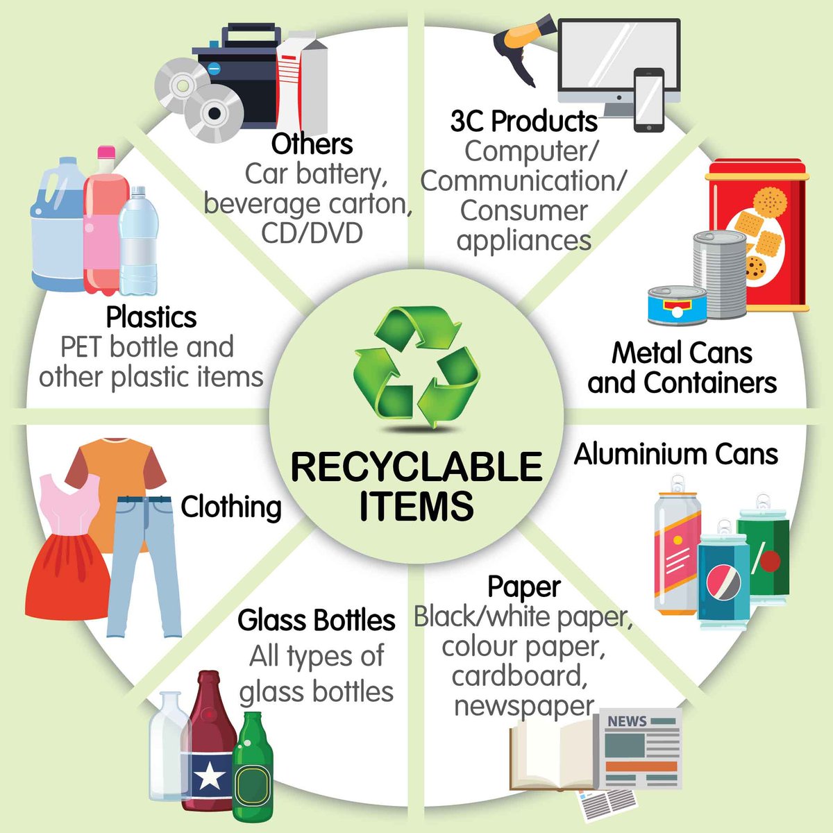 muskan_parhyar's tweet photo. Recyclable materials include many kinds of glass, paper, cardboard, metal, plastic, tires, textiles, batteries, and electronics. Recycling can benefit your community and the environment.
#کچرا_اٹھاؤ_نسلیں_بچاؤ
#young_communicators
#GenZ_Revolution
#we_care https://t.co/F9fehLLpem