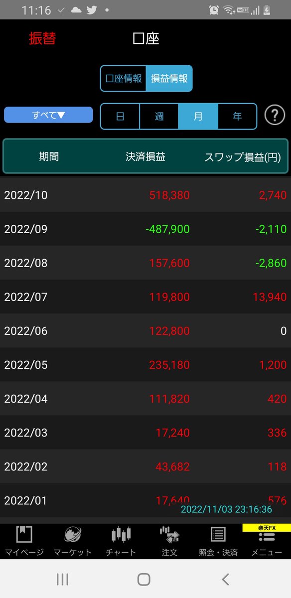 2up19309891's tweet photo. 今年の成績、脱サラは程遠い
#fx #脱サラ https://t.co/njZmbcx3GJ