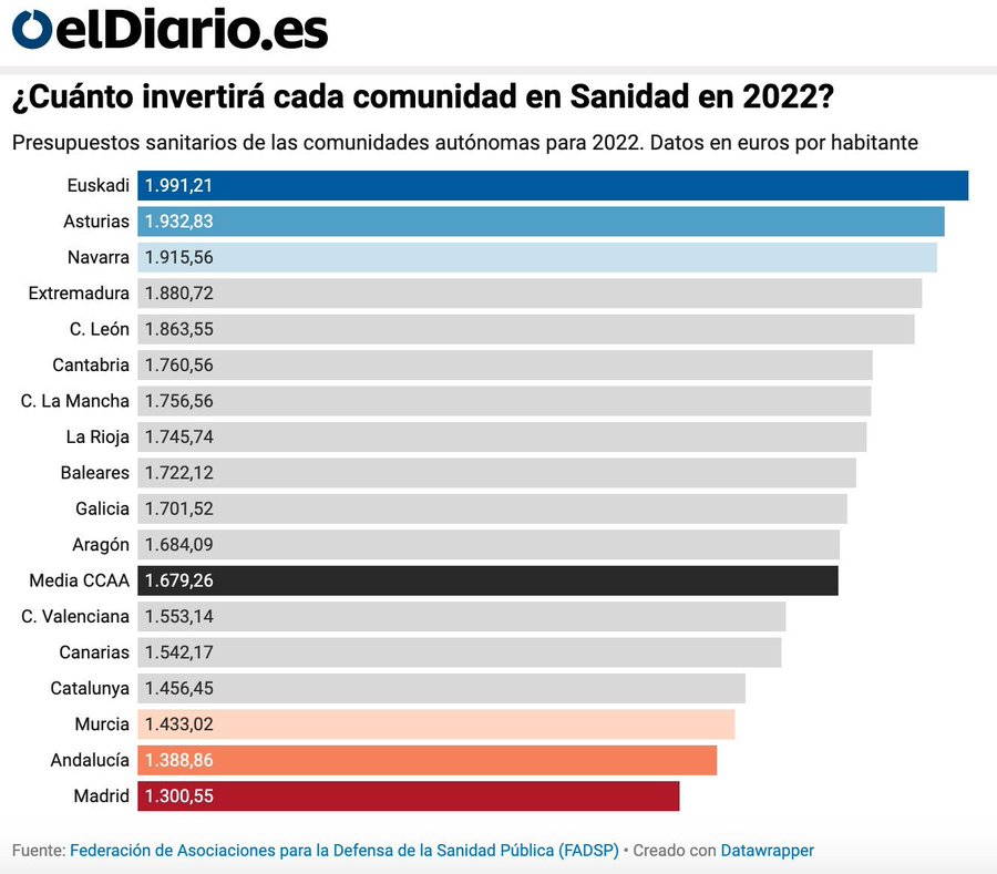 Y todavía seremos los sanitarios los culpables del desmantelamiento de la sanidad pública, verdad <a href="/IdiazAyuso/">Isabel Díaz Ayuso</a> ?
