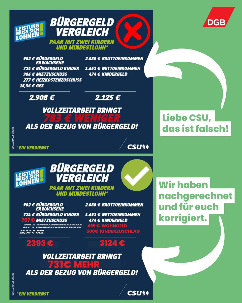 Die @CSU macht Stimmung gegen das #Bürgergeld und nutzt dazu falsche Zahlen. Wir haben das Beispiel für euch nachgerechnet und korrigiert. (1/4)