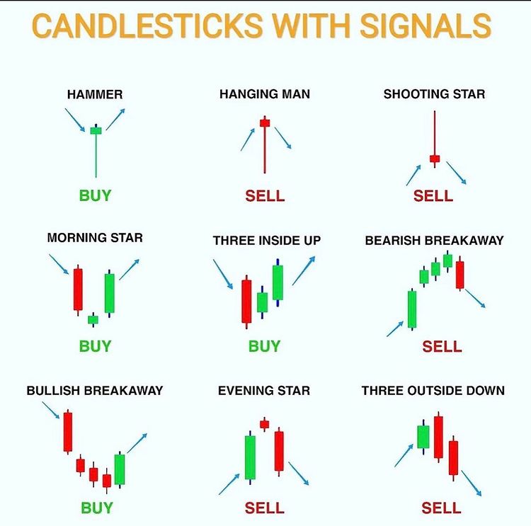 The Chartians on X: Print this and paste it on your #trading desk