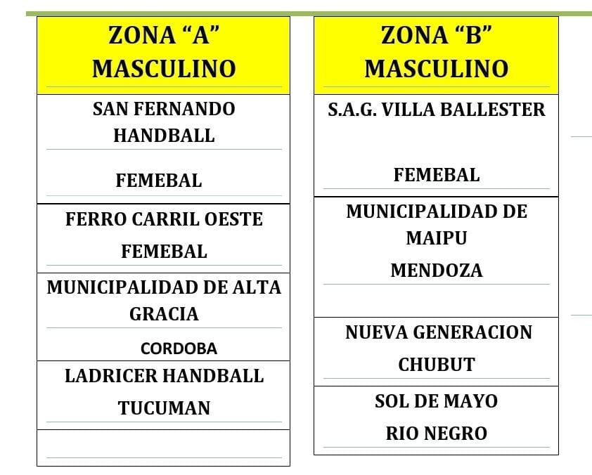 JavierSallustro's tweet photo. #Handball #LaPunta 
Nacional de Clubes Clasificación y Final Four
Se viene lo lindo para @cmr_handball y @Handballmaipu1

#SportKidsRadio #ArgentinaTambiénJuega 

Auspician la Info #DonEvaristo #distribuidoramachin #massviajeros @ivanadapassano  #magicloveok #matisallustrotattoo https://t.co/nTWGk1w9cG