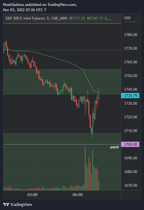 noahktrades's tweet photo. Hows that demand at 3708 treatin ya https://t.co/fgtCBC1qJ0