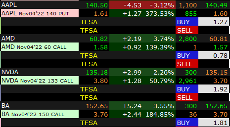 lindersrun's tweet photo. @FreemanTrade @opccpro @optionsprochick nice job.. I dont know what my problem is.. I just can pull teh trigger.. Here are my 4 poossible trades today.  white is where I loaded the order but didnt execute.. price right above is what it is trading at currently.. F me!!! https://t.co/QVV3277lLP