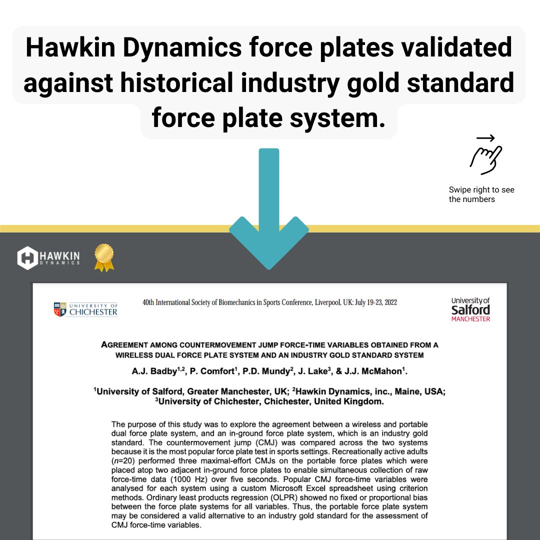 HawkinDynamics's tweet photo. Checkout the recent publication out of the University of Salford (UK) and University of Chichester (UK) validating the HD Force Plates ─ https://t.co/MTGpUJYJIj https://t.co/nYPNppdrwE