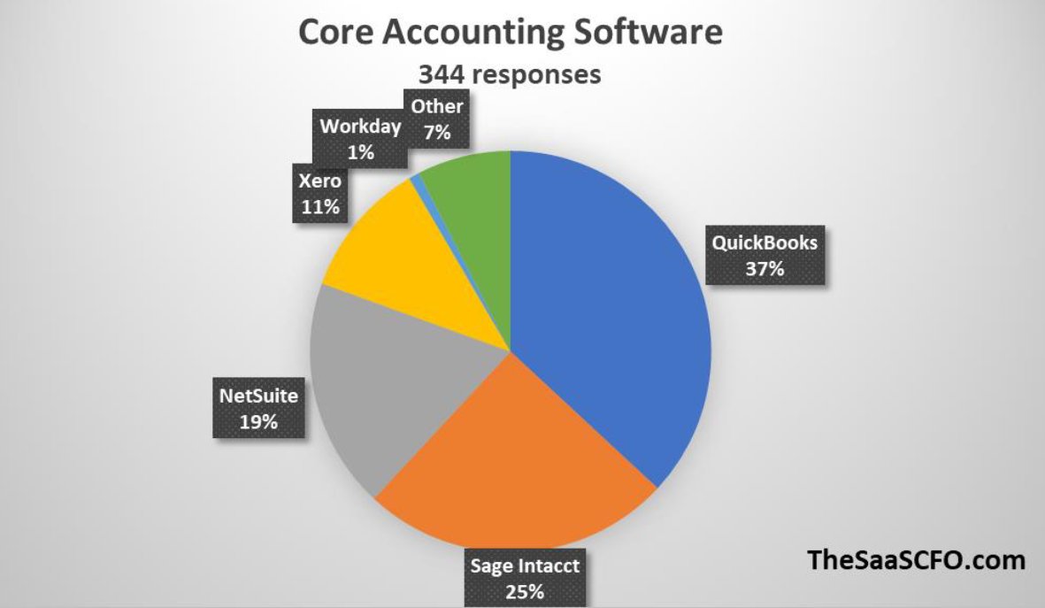 Ben | The SaaS CFO tweet media