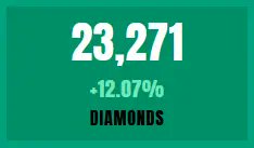 wriga21's tweet photo. โ
#DeSo community's spread +23k ๐s in the last 24 hours! ๐ฅ๐ฅ๐
Thanks to (@)StarGeezer and (@)SeanSlater and congrats to all users!! ๐๐ป๐๐ป๐
#WeAreDeso ๐ฅ๐ https://t.co/Yyux30rCsM