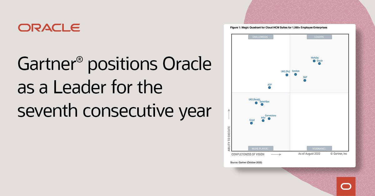 smvjames's tweet photo. Learn why Oracle is positioned furthest to the right in Completeness of Vision for the seventh year in a row in the @Gartner_inc 2022 Magic Quadrant™ for Cloud HCM Suites for 1,000+ Employee Enterprises: https://t.co/fkRSgNna9m https://t.co/nnqVexAz5c