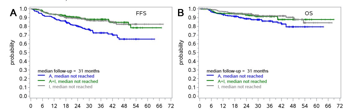 Nikesh Shah, MD tweet media
