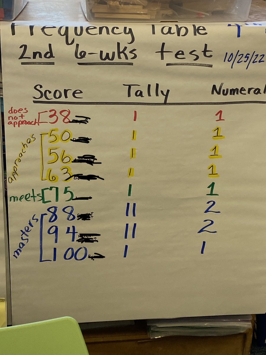 mollyp72's tweet photo. Ms. Cotton celebrates student growth with treats and data chart lessons! #meets #masters #learningoppurtunity #LANlevelup #raisingthebar @LANSchools @mr_conner @pdilley5 @whitneyclark520 @9intheline https://t.co/bSe1vTmeDH