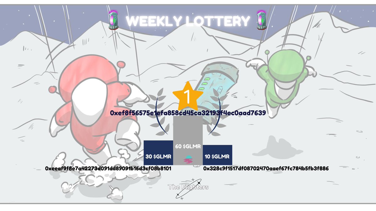 🥳 Congrats to the lucky winners of our 1st Weekly Lottery!

Jump on missions to participate in the upcoming lottery

$GLMR  #comicsnft #Moonbeam #AdventureNft #staking