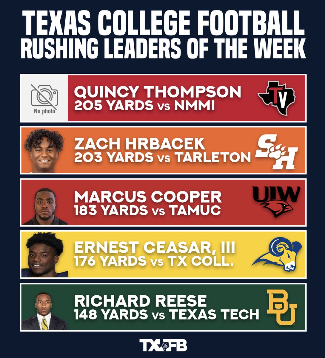 Texas Football Life tweet media