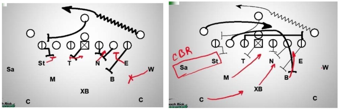 CoachRikStewart's tweet photo. The SPUR has to stay home incase the QB decides to keep the ball on a naked boot.
#readreact #425 #defense #rickstewart #allaccesscoaching https://t.co/PzbBpbahNf