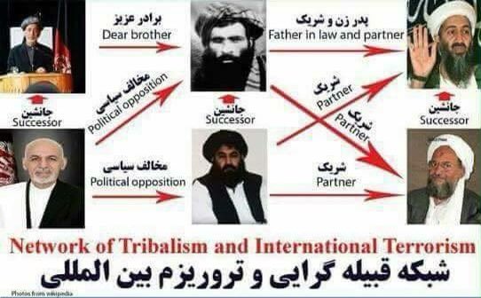 daoud_ahmady's tweet photo. @AAliFaiq @parvaze57 @qadiri_romand @samijansami787 @DrZackKhan1 @nrf2johnAFG @3PR9Vf1U6QRP0KN @BarmakiFardin "جگر خوار طاقت کرده، آموخته خوار طاقت نکرده."
جماعتهای پشتونهای افغانستان را تازيان با كمك انگلیسها، به آموخته خواری و حاکمیت جز بر کل عادت داده اند و این سرزمین تا ابد روی خوبی را نخواهند دید.

 تا قلم در دست غداري بود 
ناگذير منصور بر داري بود https://t.co/R00GfG3g9C