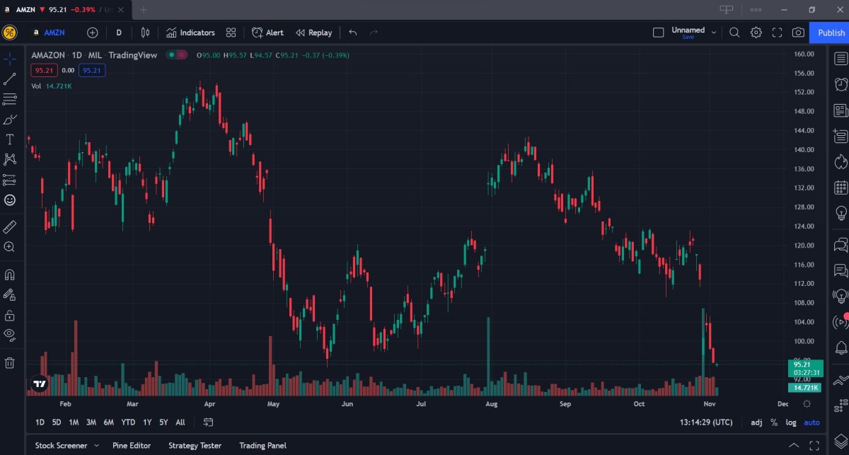 CashCow_io's tweet photo. (1-5) Tradingview overview! 

First, we will give a brief overview over the whole @TradingView platform and then get into the individual functions specifically. 
The screenshot below shows the regular TradingView platform in its most basic form.
#tradingview #pattern #education https://t.co/NUm6gS0UoS