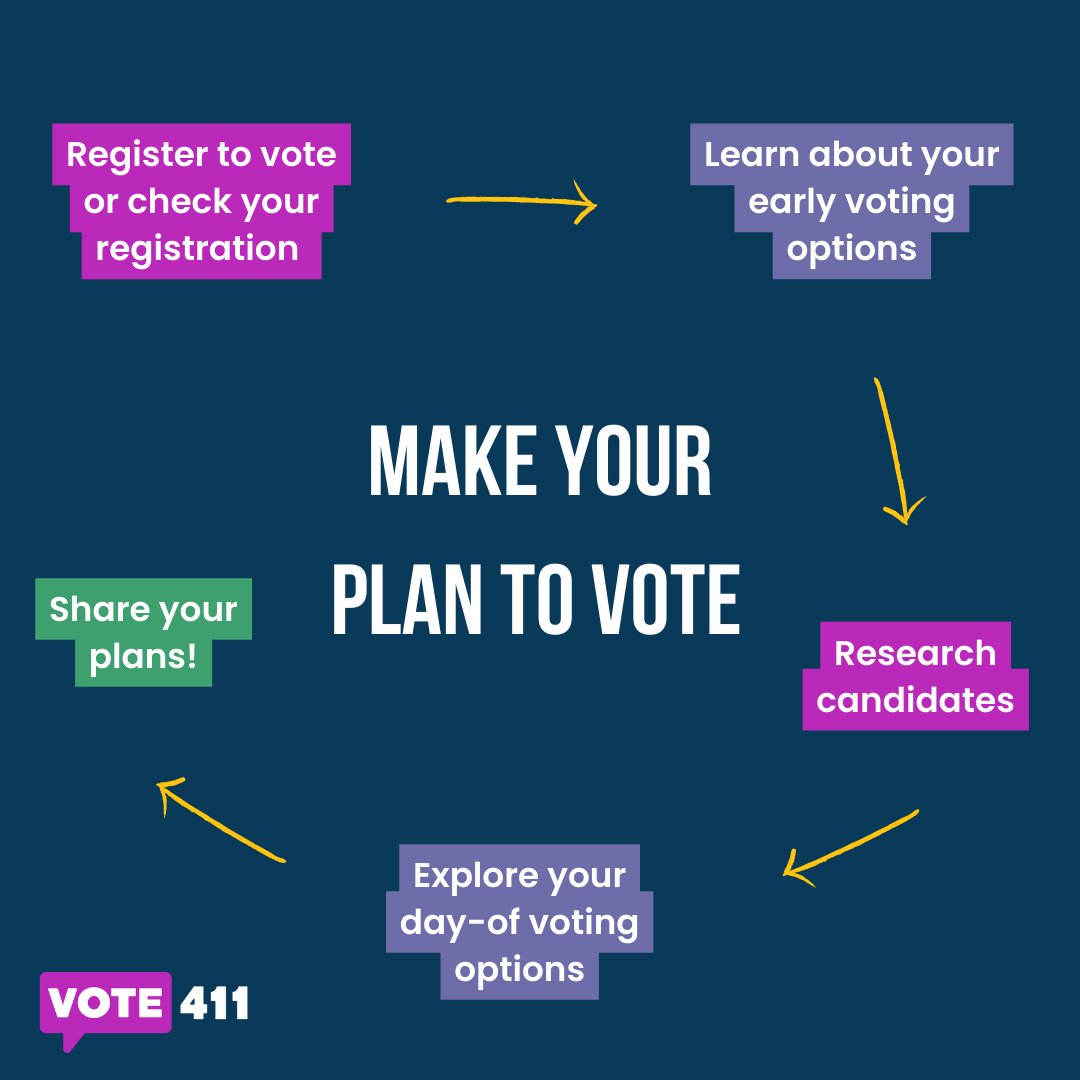 Make sure you have a voting plan for how, when and where you will cast your ballot. Check VOTE411.org for all your voting options! <a href="/VOTE411/">VOTE411</a>