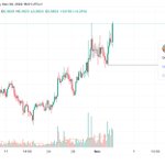 Photo by dumprΞ (@dumprecapital)