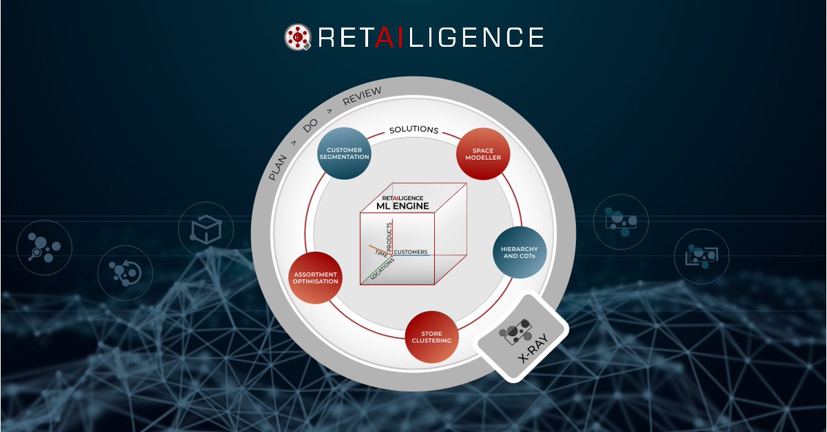 RETAILIGENCE tweet media