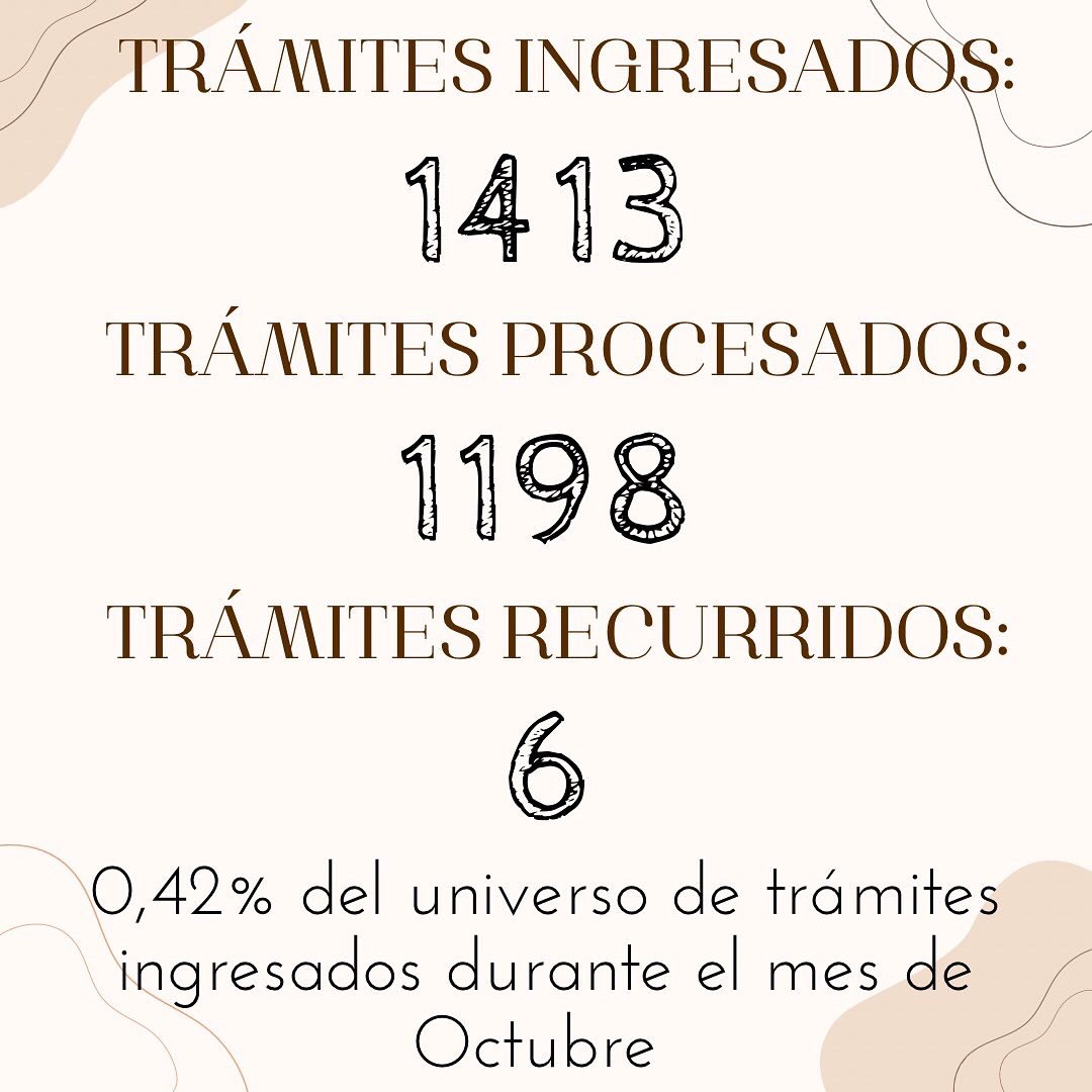 JuzgadoNro's tweet photo. Continuamos con algunos números del mes de Octubre del corriente año. 

#familia #justiciaabierta #juzgadofamilia #trámites 

💣🎓���📈🤯💣 https://t.co/2HGDNTfiS5