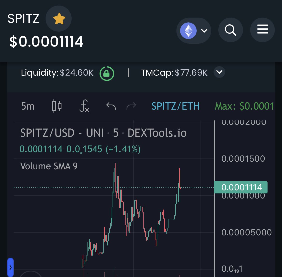 RippinandSippin's tweet photo. Some chads starting to enter the chat, probably nothing 👀 $SPITZ looking real good https://t.co/sycnqXkBpI
