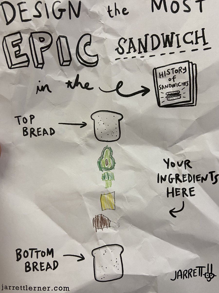 mrsworklearns's tweet photo. @Jarrett_Lerner, did you know today is National Sandwich Day? Look at what we made using your artwork! https://t.co/tluWUc2QOU
