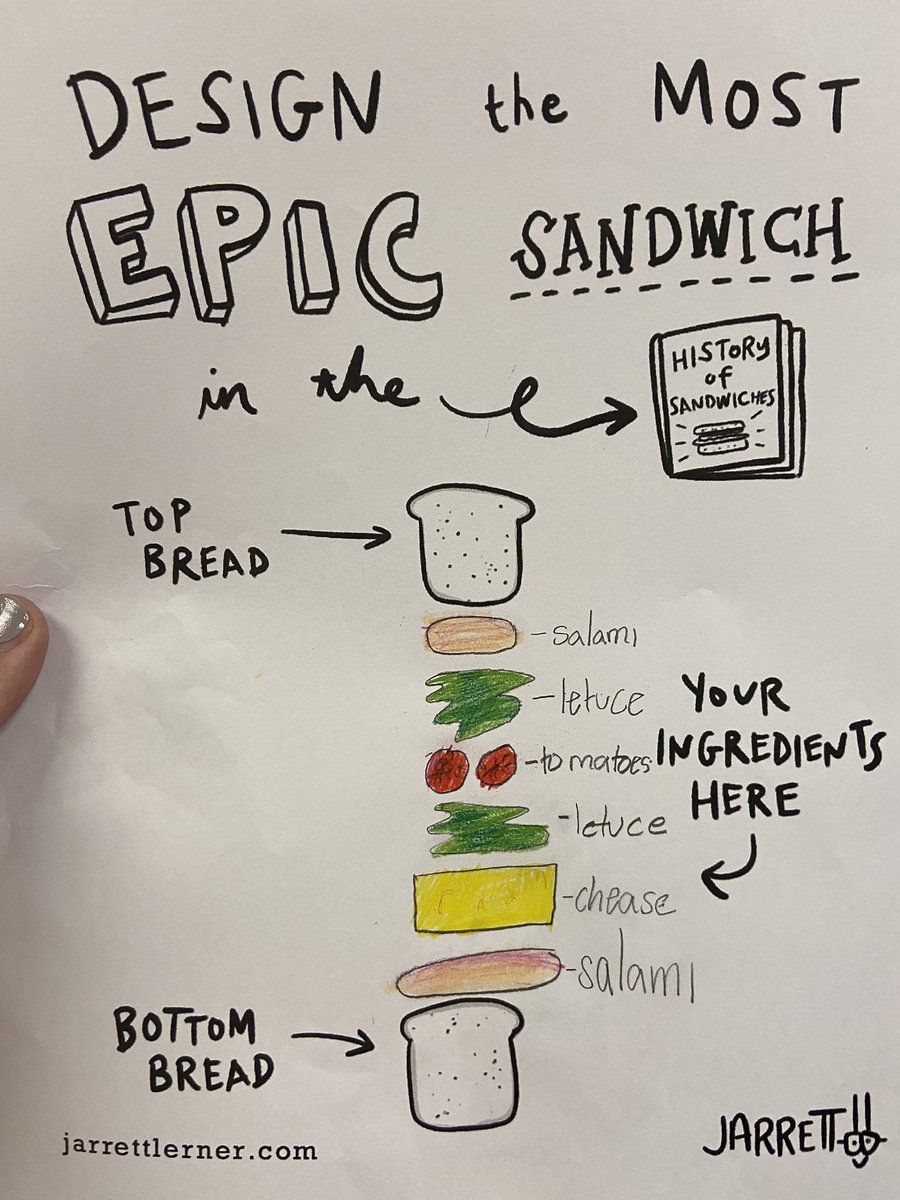 mrsworklearns's tweet photo. @Jarrett_Lerner, did you know today is National Sandwich Day? Look at what we made using your artwork! https://t.co/tluWUc2QOU
