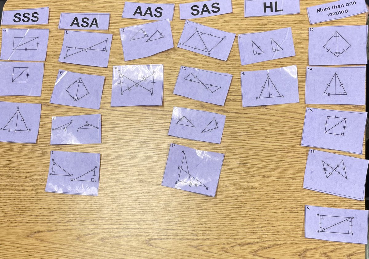 Which method can prove triangles congruent? Ss sort cards to determine which methods can be used-sometimes more than one! #EWlearns