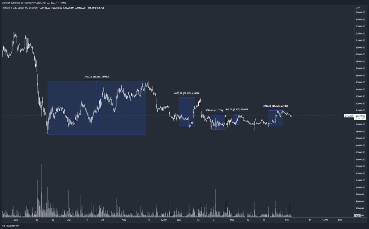 Bitcoin's tweet photo. Is #Bitcoin being tamed? https://t.co/L5io63vn5T