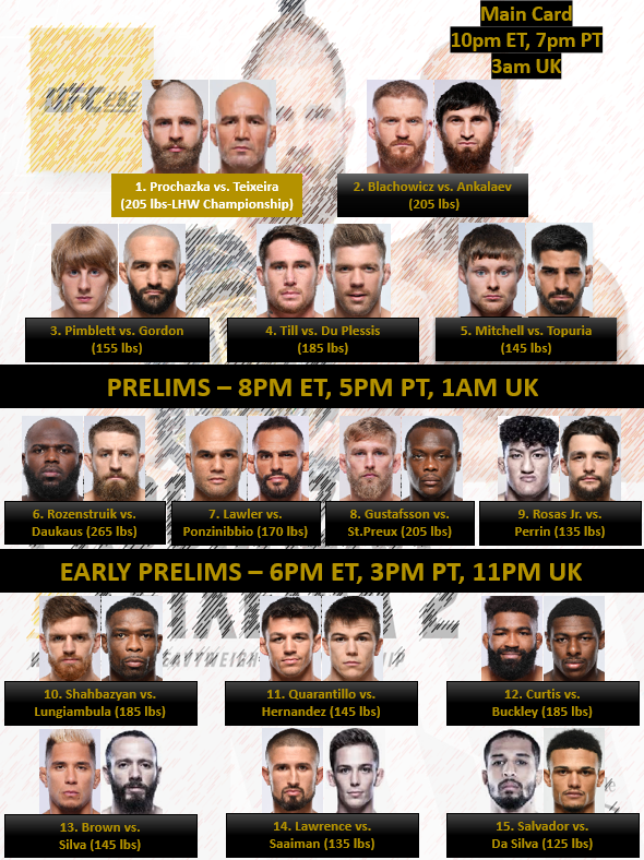 #UFC282 bout order (per ESPN)