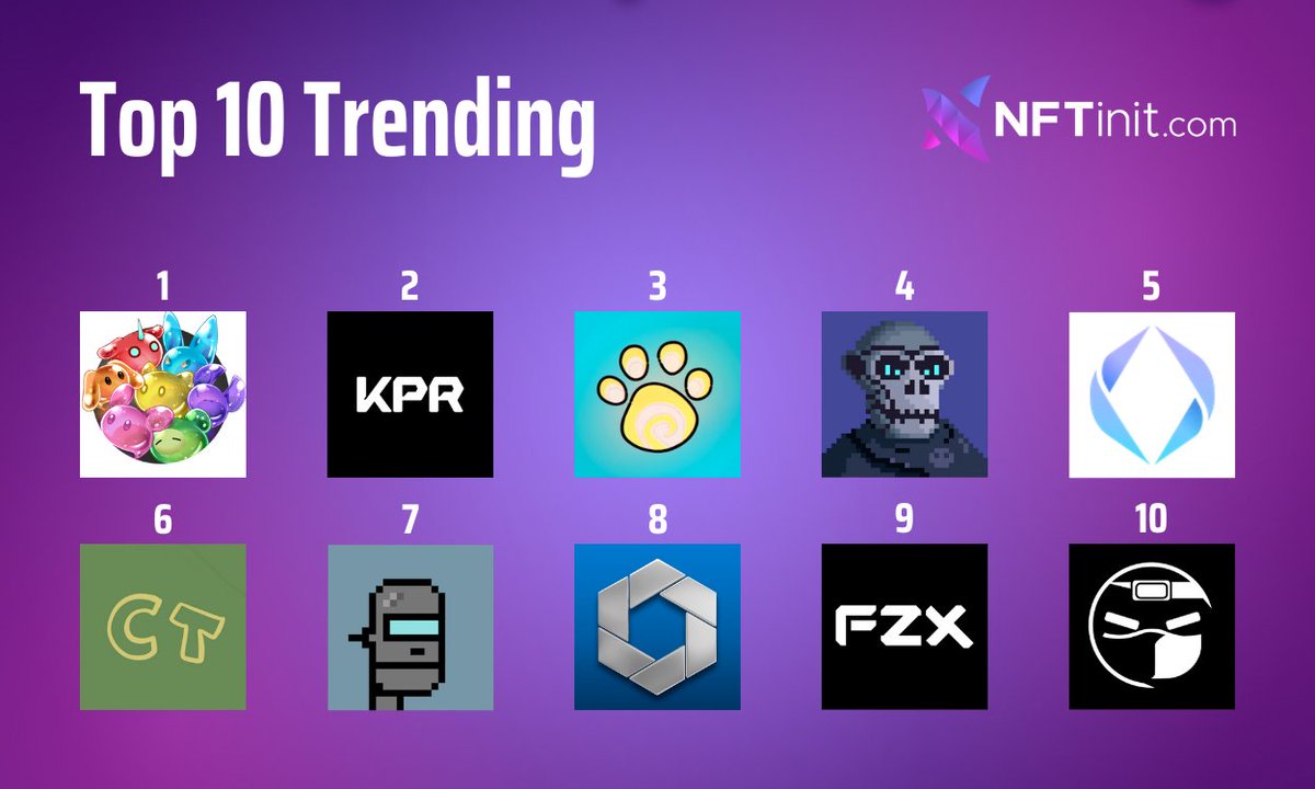 Top 10 Trending #NFTs in the last 24 hours:

1⃣<a href="/nijinft/">Niji</a>
2⃣<a href="/KPRVERSE/">KPR</a>
3⃣<a href="/BearFriends_NFT/">BearFriends</a>
4⃣<a href="/medievalmonke/">Medieval Monkeys⚔️</a>
5⃣<a href="/ensdomains/">ens.eth</a>
6⃣<a href="/corntownwtf/">Corntown</a>
7⃣<a href="/robopunks2048/">RoboPunks2048</a>
8⃣<a href="/HEXGO_NFT/">HEXGO</a>
9⃣<a href="/FZXVERSE/">FZX</a>
🔟<a href="/MCN_eth/">MCN「誰でも愛着が持てるNFT」 🥷</a>

Find out more▶️nftinit.com/trending-nfts

#NFTsales #NFTCommunity #ensdomains #EnsNames #NFTart